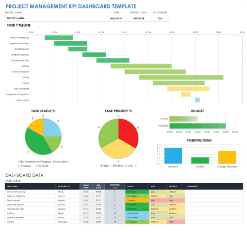 kpis